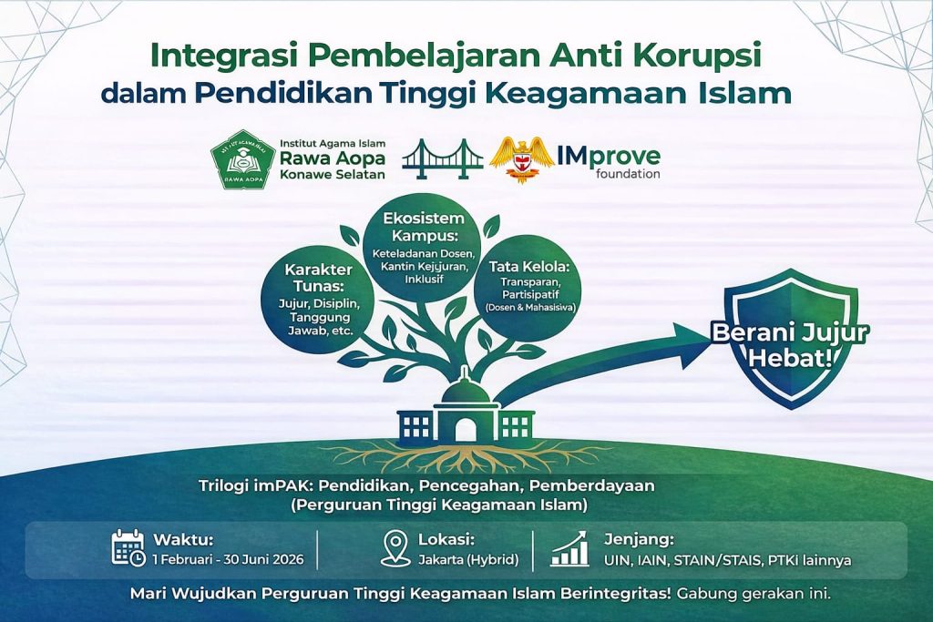 Anti Korupsi (ISW)