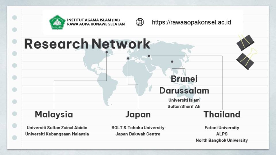 Research Network (ISW)