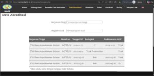 Layar BANPT (ISW)